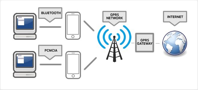 GPRS-General-Packet-Radio-Service-ili-2.5G.jpg