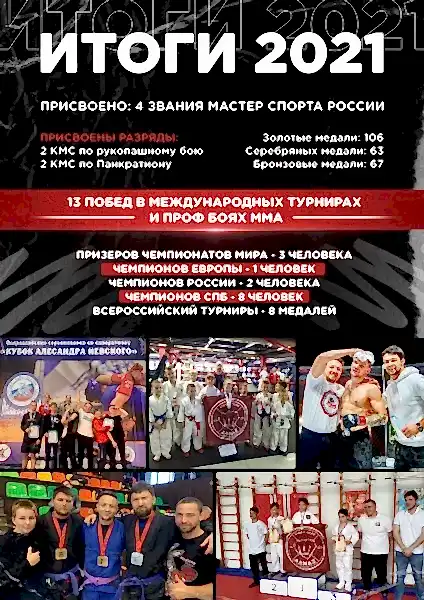 Итоги 2021: 4 Мастера спорта, 4 КМС, 236 медалей Итоги 2021: 4 Мастера спорта, 4 КМС, 236 медалей