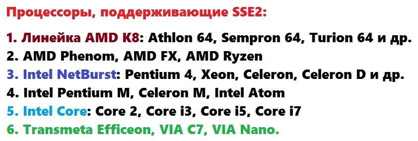 Sse2 как узнать поддерживает ли процессор