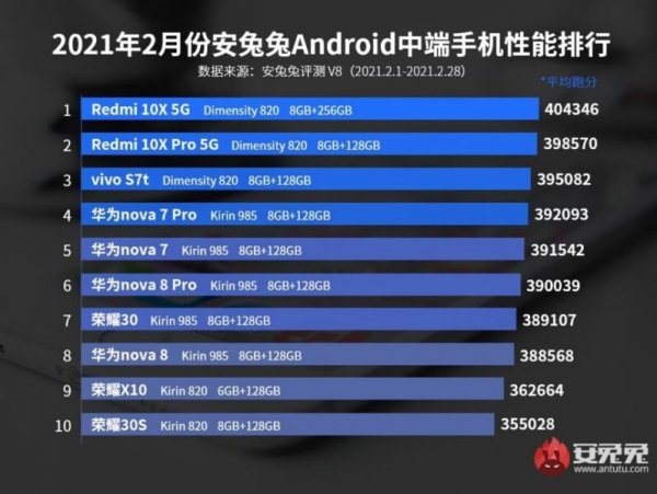 Какой лучший телефон Huawei купить в 2022-2023 году? топ 10 моделей